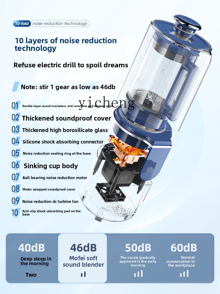 XL Quiet Blender Household Bab - đánh giá và giá Baby Xl